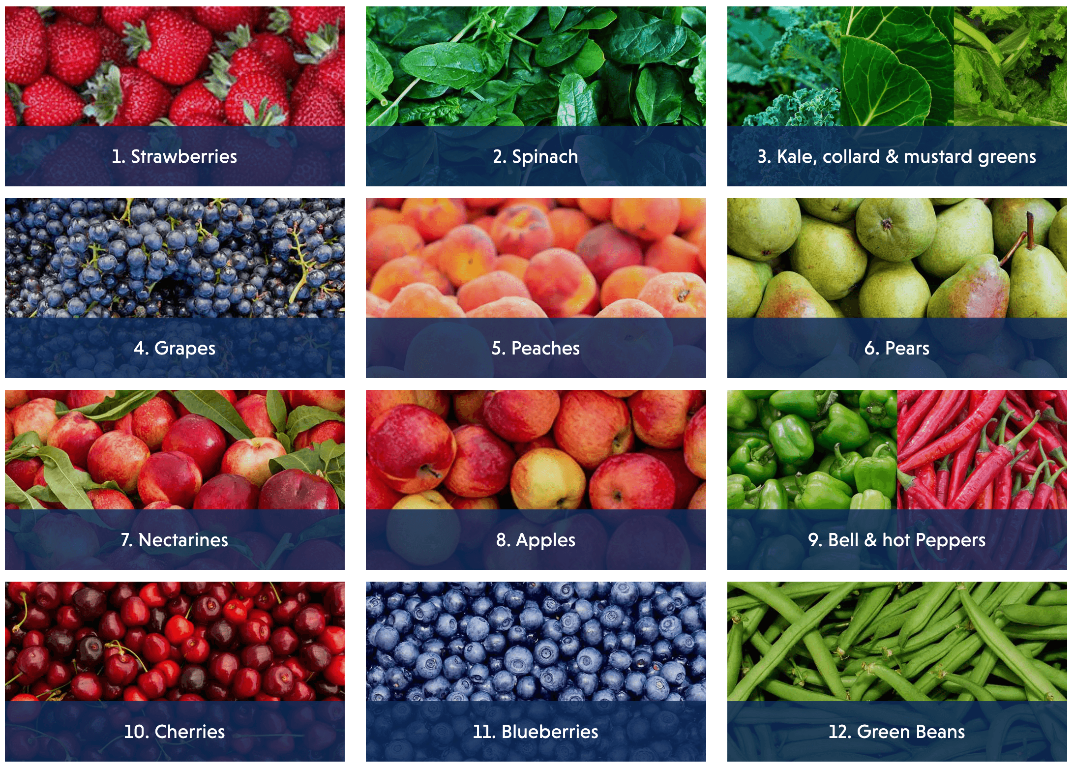 EWG's dirty dozen 2024